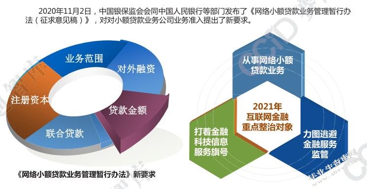  在促进媒体的发展中，媒体法规扮演了什么样的角色