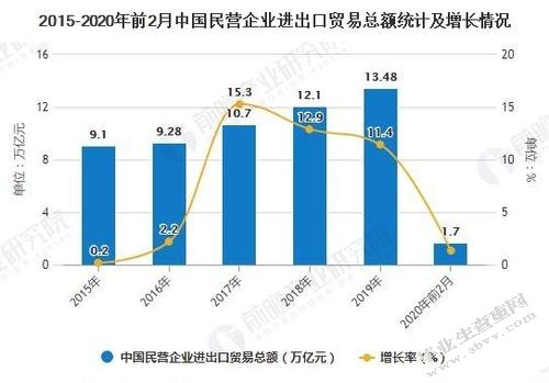 长江经济带对外贸易发展现状及政策研究