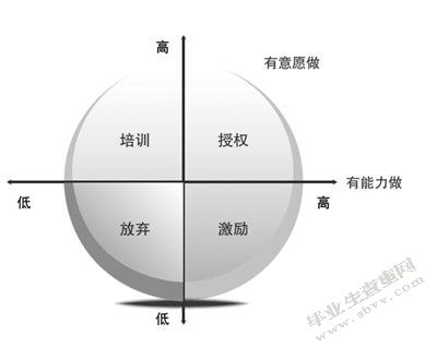 员工绩效考核研究
