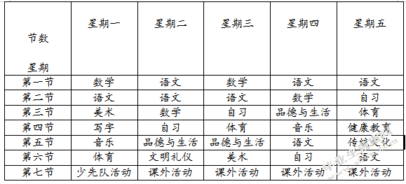 幼小衔接存在的问题及对策研究