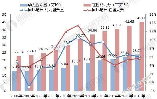 当前农村幼儿园环境创设存在问题及策略