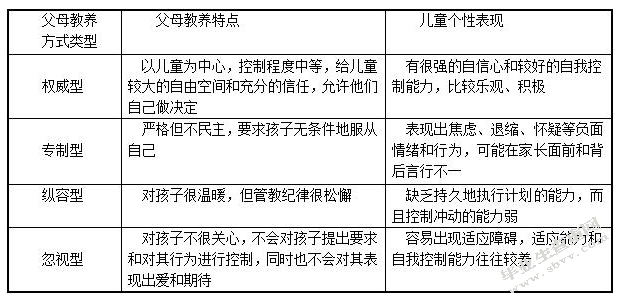 父母教养方式对幼儿心理影响存在的问题及分析
