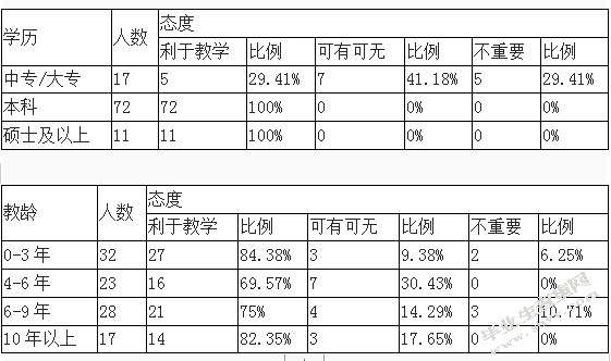 故事教学在大班幼儿英语教育中的现状及对策
