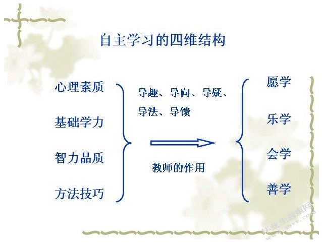 绘本阅读活动中培养幼儿自主学习能力的方法和实践