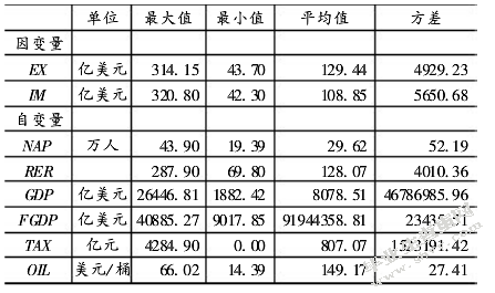 农业二元结构对中国农产品出口贸易的影响