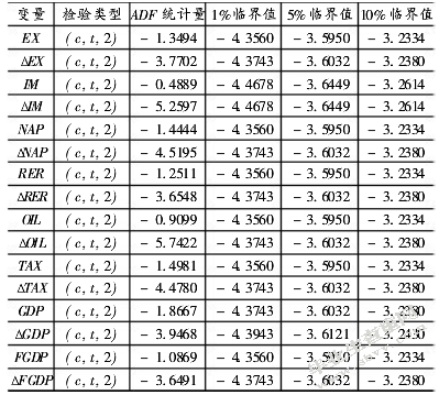 农业二元结构对中国农产品出口贸易的影响