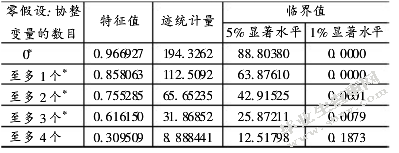 农业二元结构对中国农产品出口贸易的影响