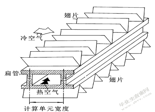 柴油机增压中冷器数值模拟与设计