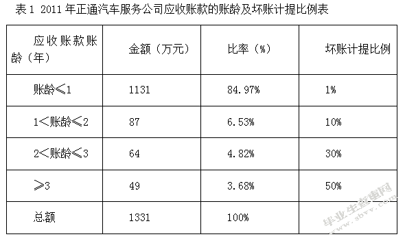 有关正通汽车服务公司应收账款的研究