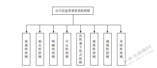 论银行业会计风险的管理