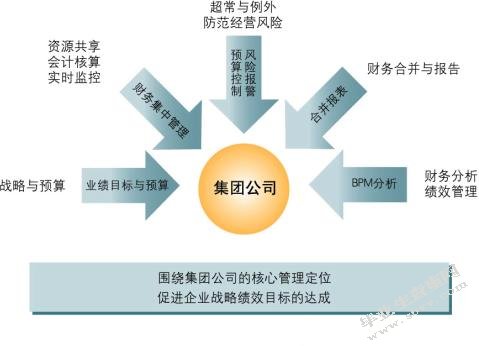 论银行业会计风险的管理