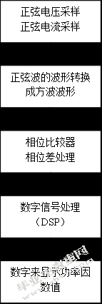 螺栓与螺钉的扭矩试验机的设计