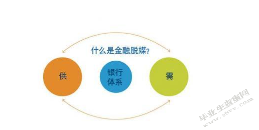 洛阳市中小企业信贷服务模式研究-以洛阳银行为例