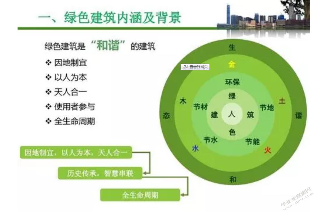 绿色建筑节能标准应用的探究
