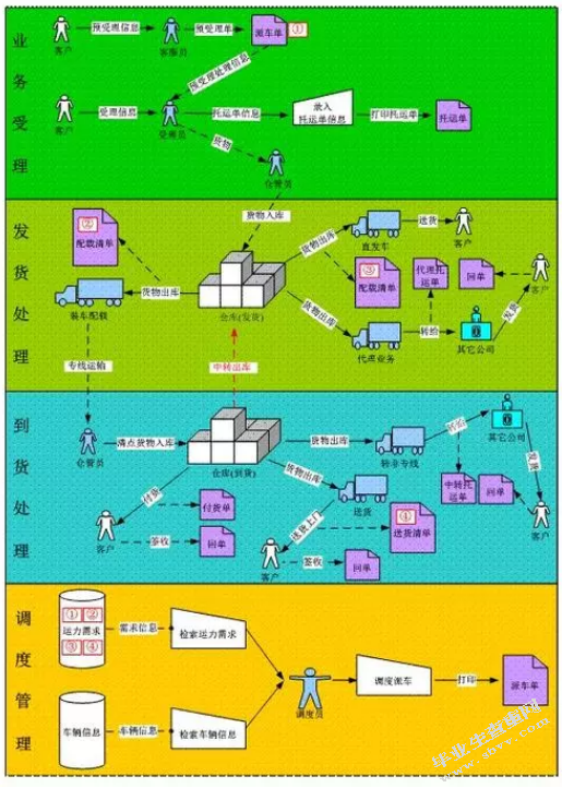 上海紫蝶建筑装潢公司仓库管理的现状与优化方案