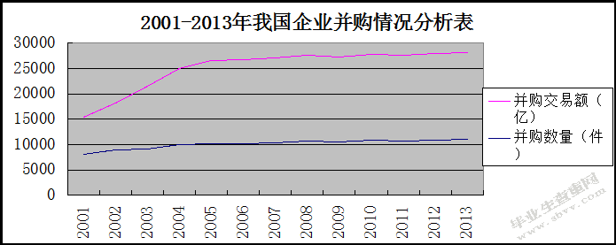 宁波民营企业跨国并购的模式及对策研究