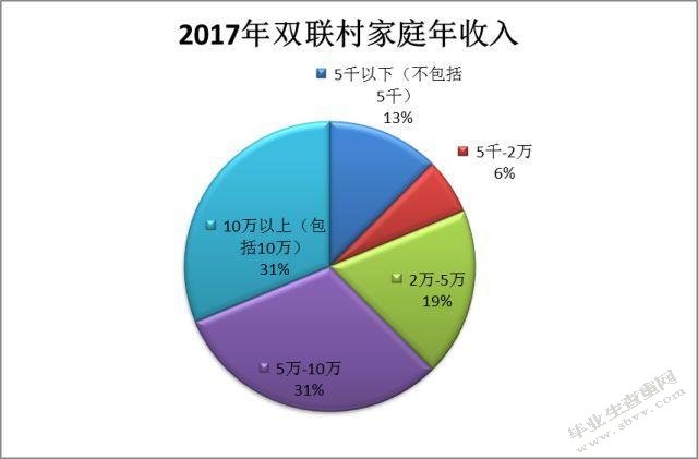 农村青年学习需求调查报告