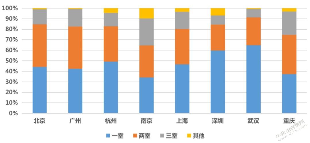 农村宅基地使用权流转实践与探索