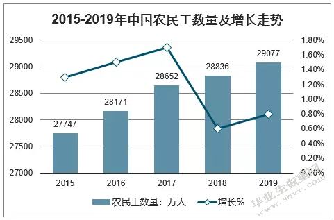 农民工子女教育问题——以武汉市为例