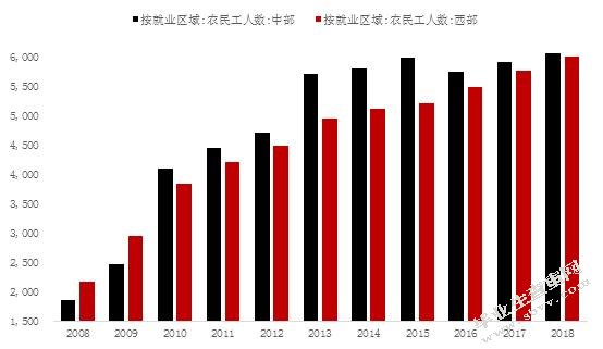 农民工子女教育问题——以武汉市为例