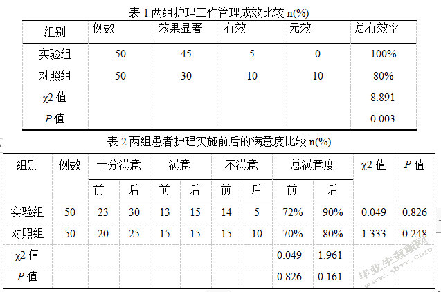 品管圈在腔镜手术护理质量管理中的应用