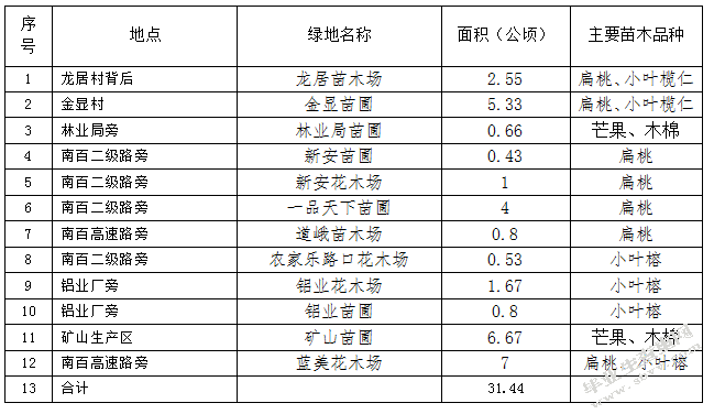 平果县园林绿化现状及发展趋势