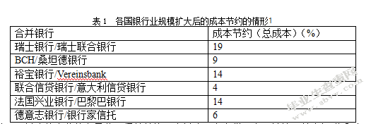企业并购中的价值增值分析
