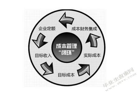 企业成本管理研究