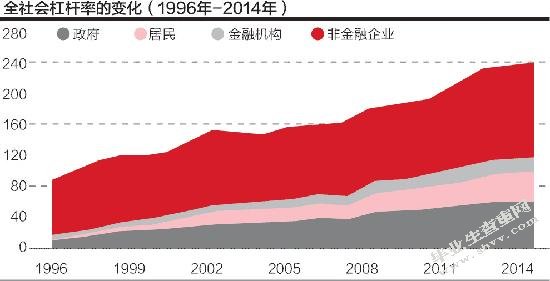 企业固定资产的财务会计与税法处理