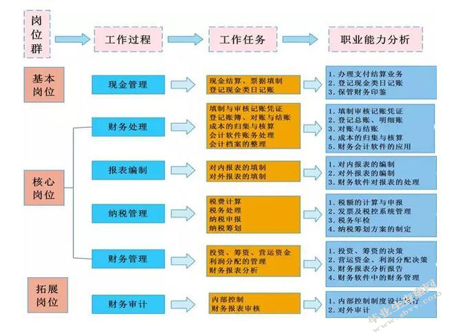 企业内部会计监督问题探讨