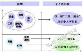 企业所得税及纳税筹划
