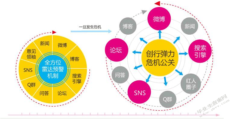 企业网络危机公关策略分析