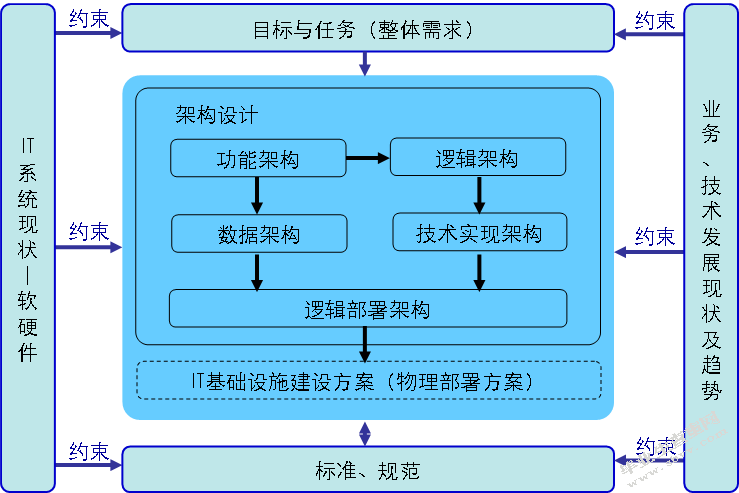企业文档信息管理系统的设计与实现模板论文