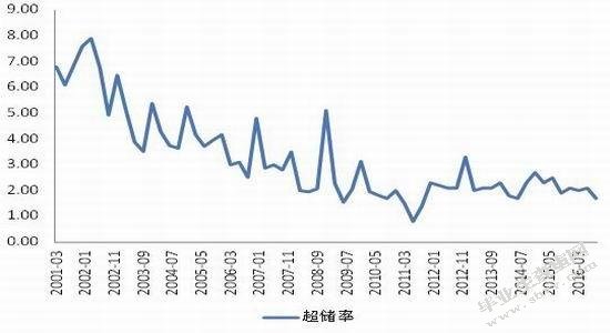 企业负债经营的问题
