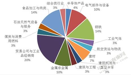 企业负债经营的问题