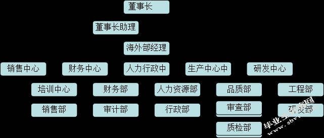 企业营销战略分析