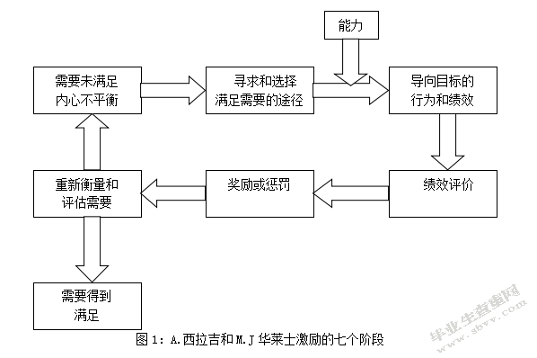 企业员工激励机制研究—以太原恒大为例