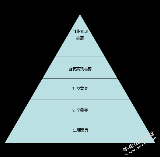 企业员工激励机制研究—以太原恒大为例