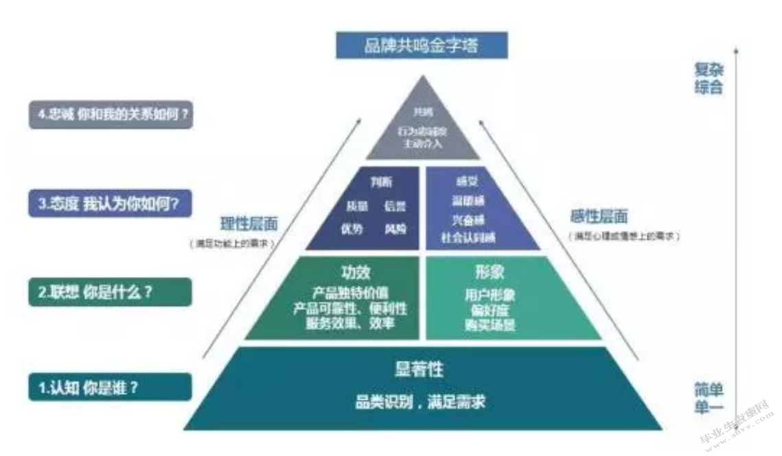 汽车产品营销渠道模式及管理研究