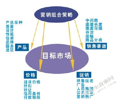 汽车产品营销渠道模式及管理研究