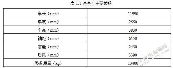 汽车工业论