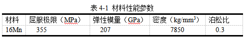 汽车工业论
