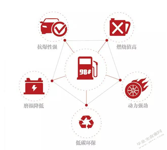 汽油机有害排放物的危害与控制措施