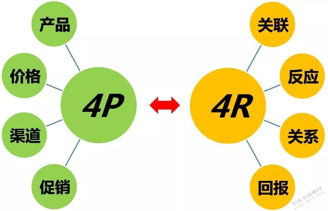 浅淡我国保险营销模式创新