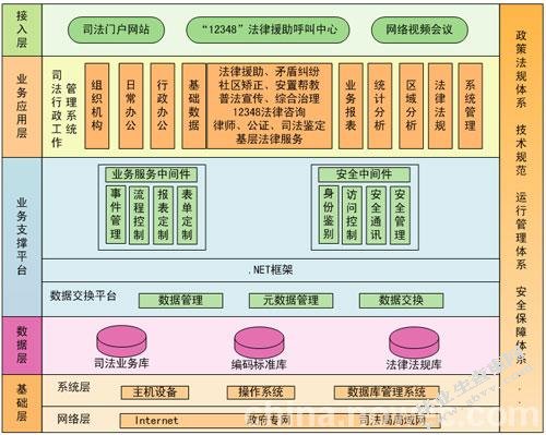 浅论行政不作为及其法律规制