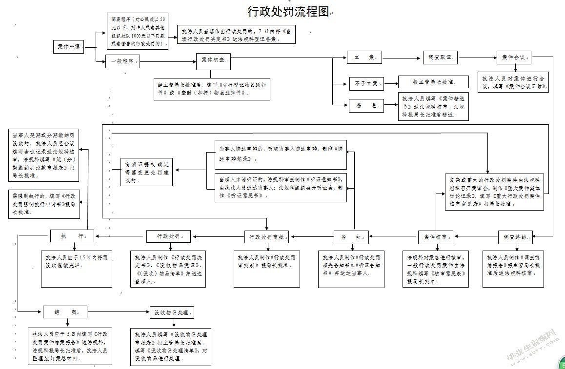 浅论行政不作为及其法律规制