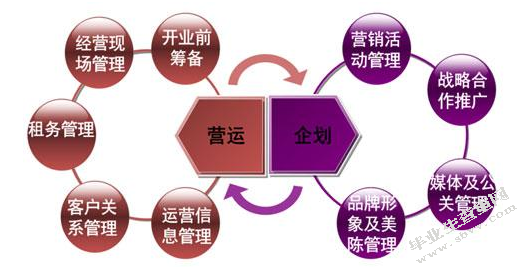 浅论我国商业银行中间业务的发展策略