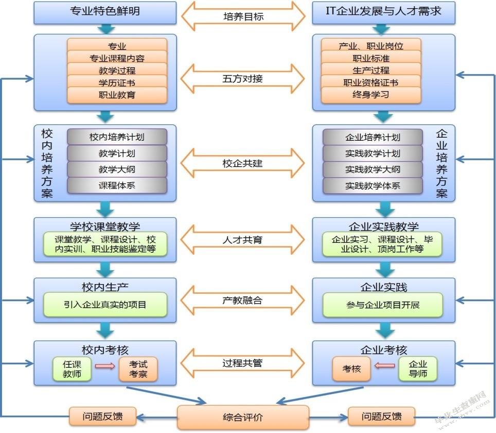 浅论事业单位改革政策的变化对某水文站公共事务带来的影响与总结