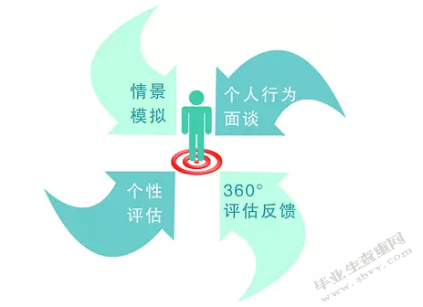 浅论我国商业银行中间业务的发展策略