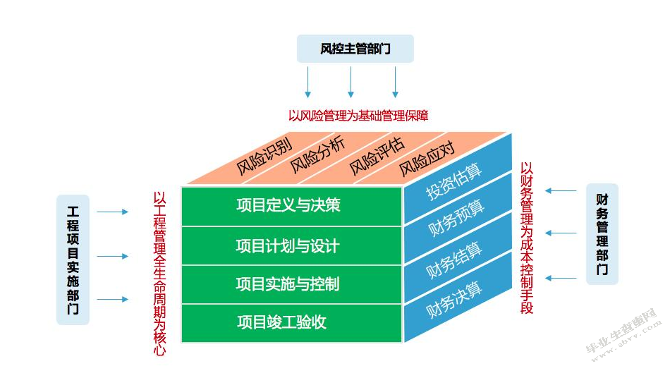浅谈财务公司的风险管理